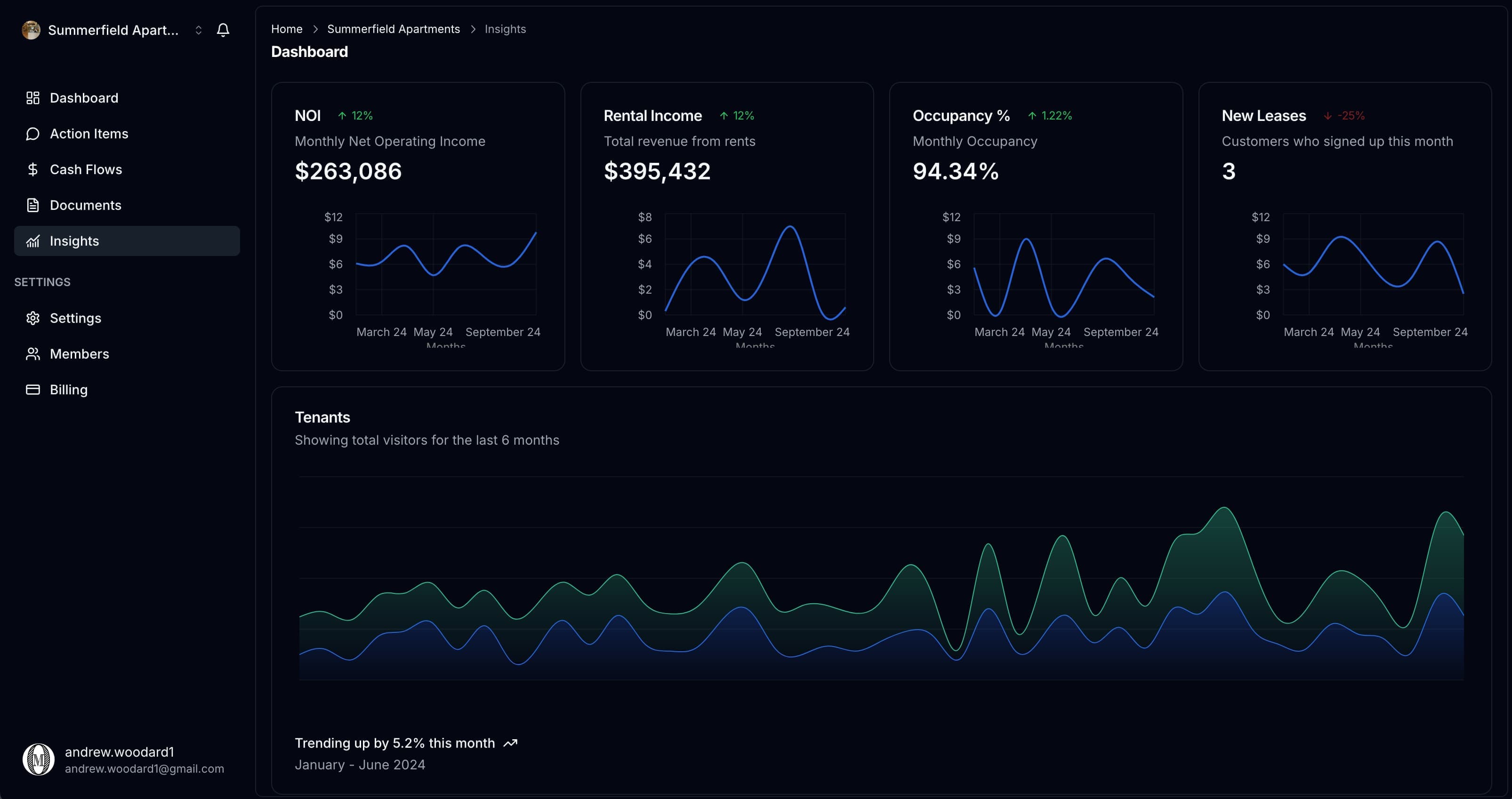 Owner Metrics Dashboard